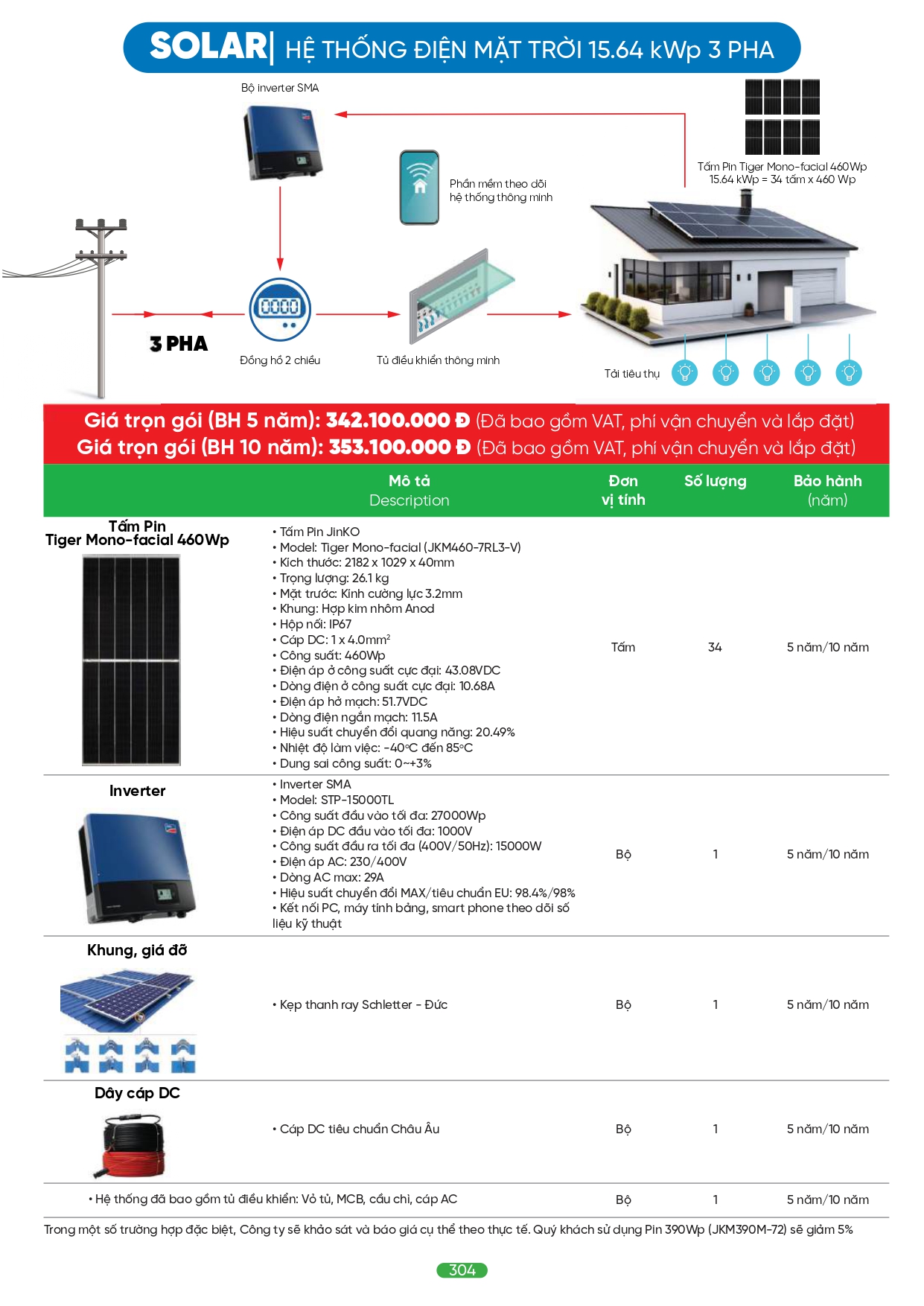Bảng giá đèn LED MPE 2026